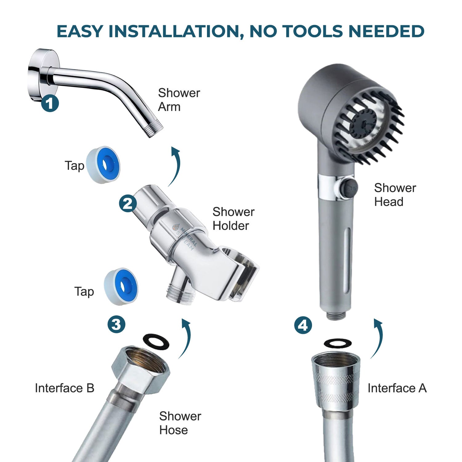 MineralStream Massage Filtered Shower Head Essentials Kit in grey