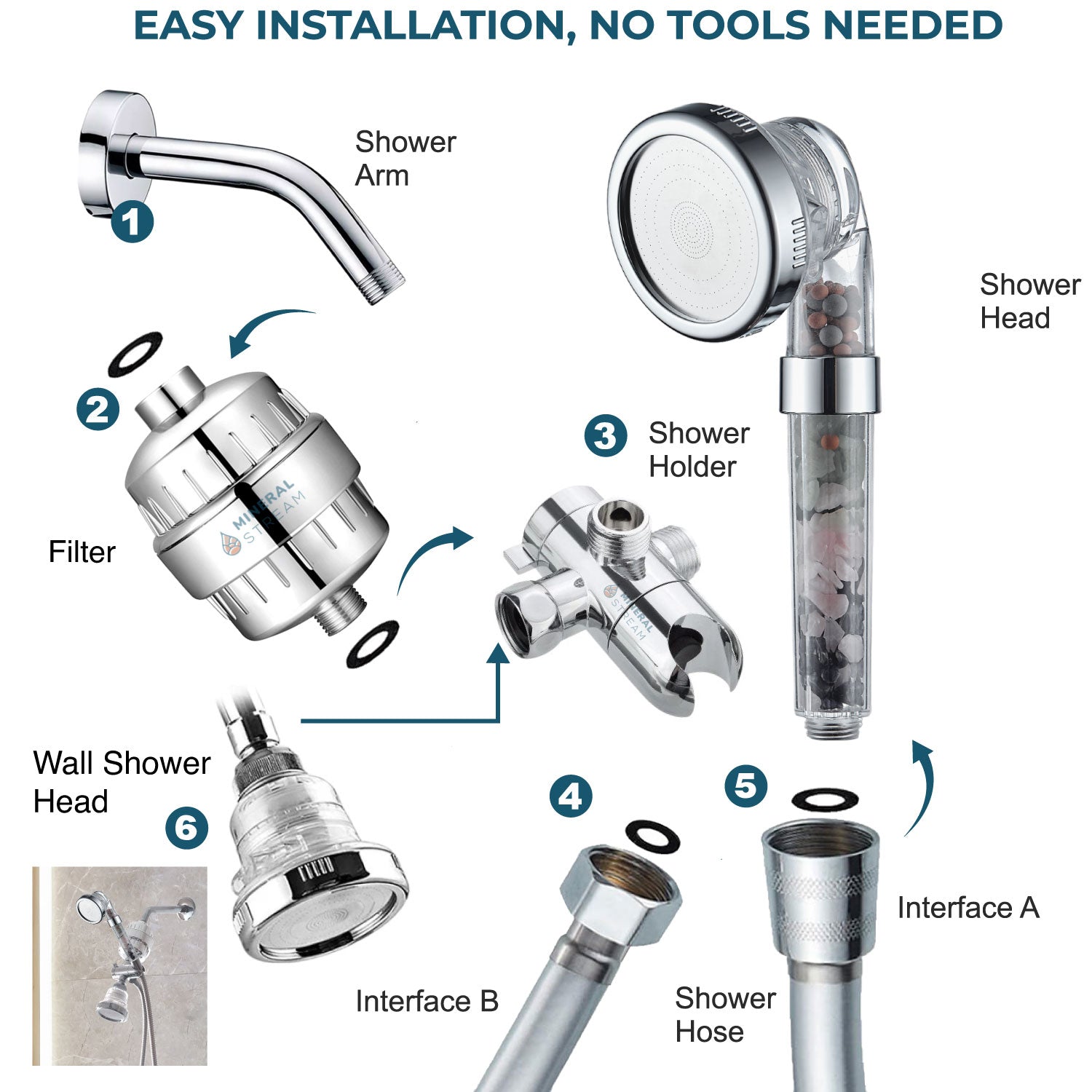 Chakra Dual Shower System