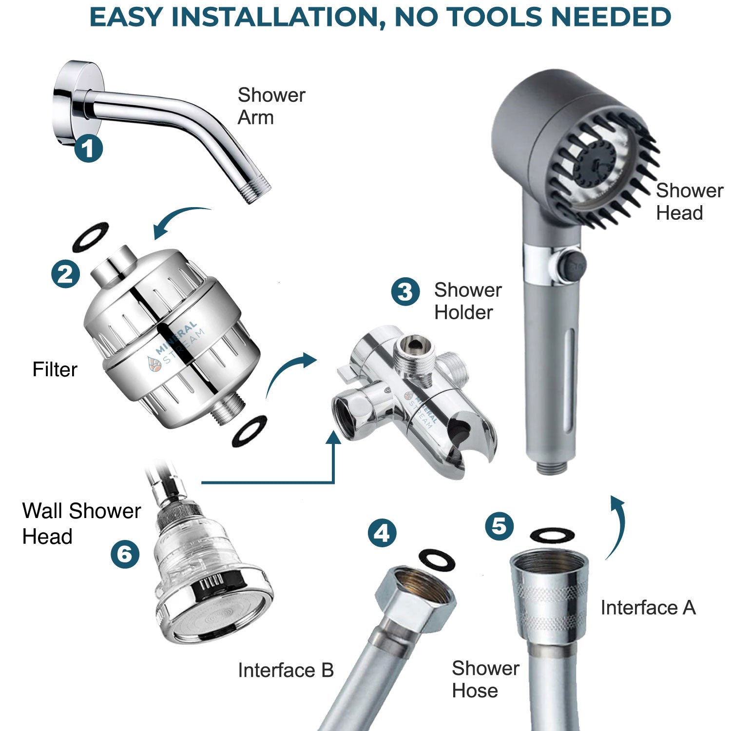 Ultimate Shower Massage Dual Shower System